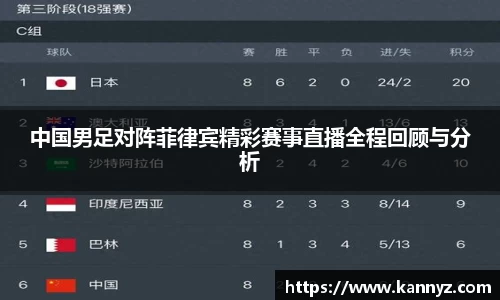 中国男足对阵菲律宾精彩赛事直播全程回顾与分析