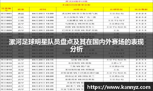 漯河足球明星队员盘点及其在国内外赛场的表现分析