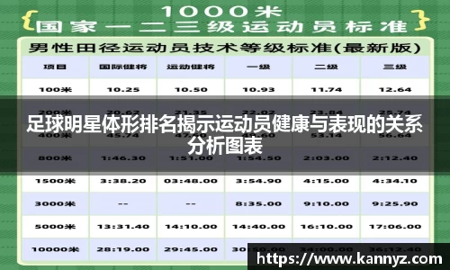 足球明星体形排名揭示运动员健康与表现的关系分析图表